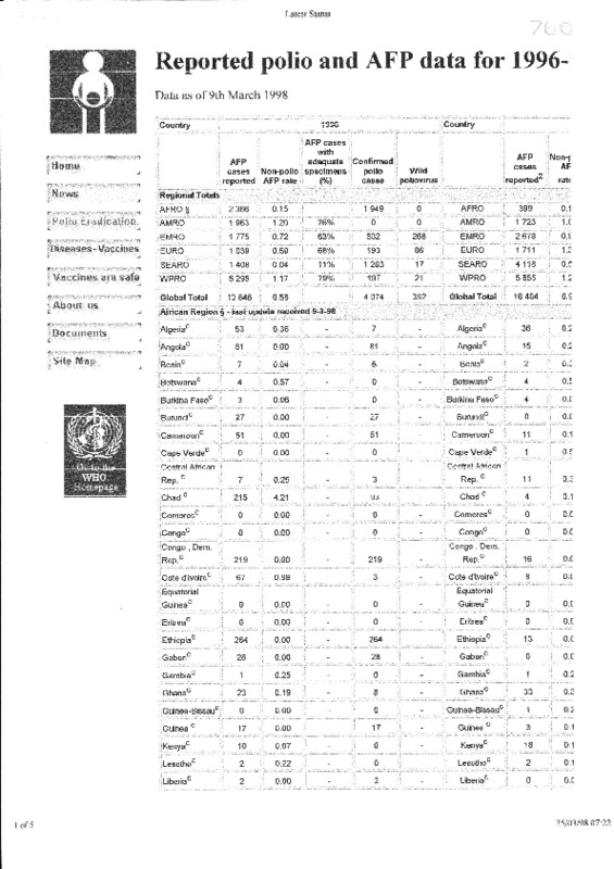 Polio Data.pdf