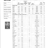 Polio Data.pdf